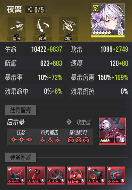 A隊(duì)配置示意圖