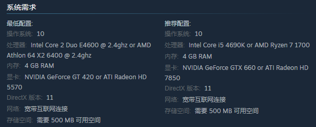 最低配置示意圖