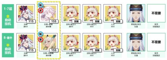 低配陣容御魂配置示意圖