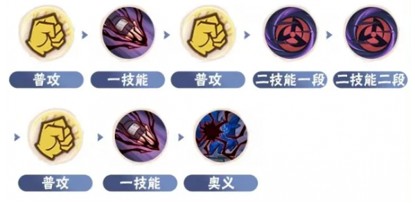 爆發連招示意圖