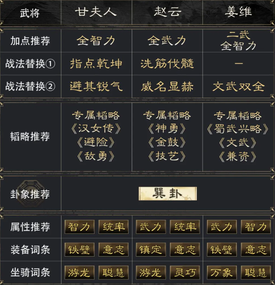 韜略搭配示意圖