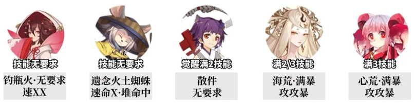 《陰陽師》追音逐夢中配陣容全攻略:11秒極限與14-15秒穩定通關秘籍