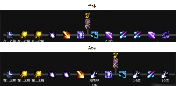 艾露恩欽選者輸出流程