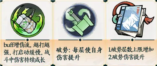 木系錘系核心機制示意圖