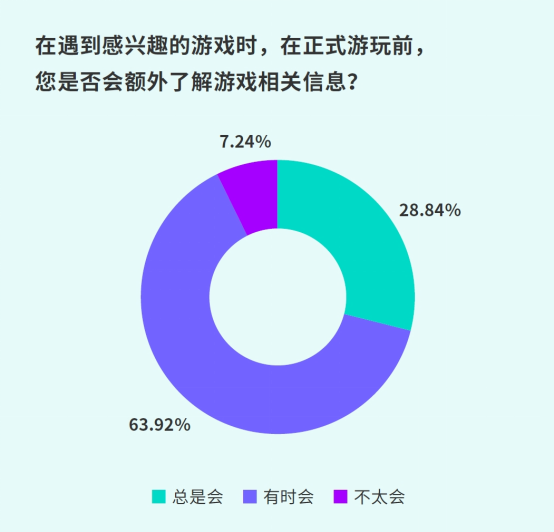 TapTap白皮書:獨家游戲總下載量7.2億+,買斷制游戲年售433萬份
