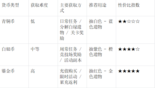 貨幣對(duì)比表
