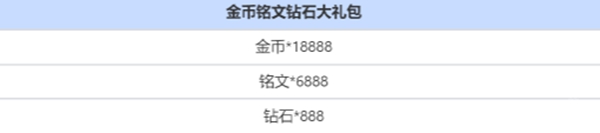 王者榮耀三選一獎池獎勵匯總（11月28日活動）-景澄手游網