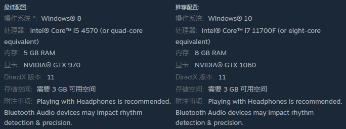 節奏戰士配置需求實測-景澄手游網