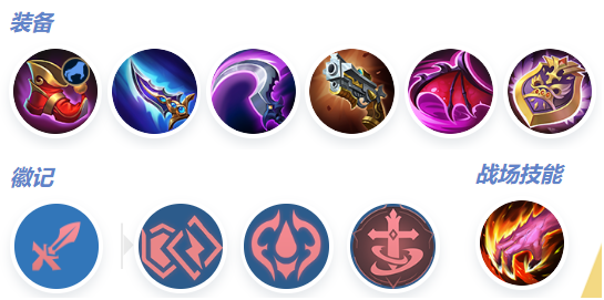 打野型出裝示意圖