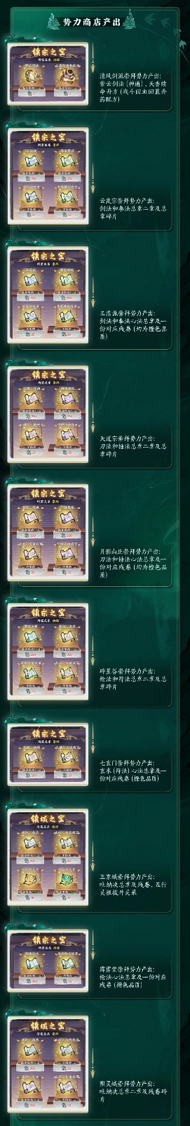 掌門下山勢力商店深度攻略：資源兌換與物品分類全解析-景澄手游網