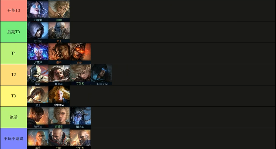 《流放之路》S28升華：這5個穩(wěn)如老狗-景澄手游網(wǎng)