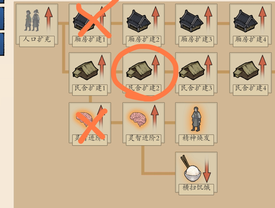 后期科技配置全景