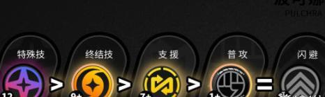 技能加點示意圖