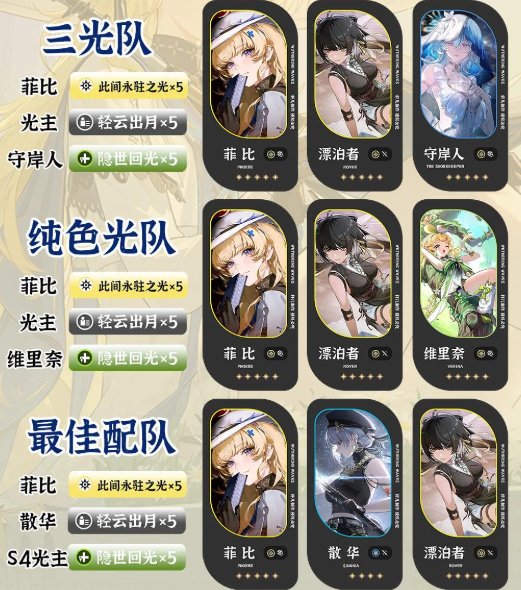 常規陣容示意圖