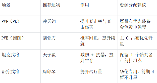 遺物搭配示意圖