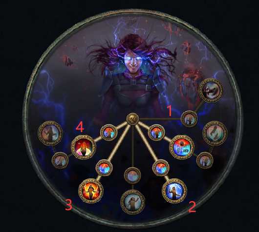 升華加點示意圖