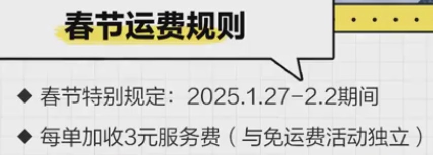 地區(qū)差異示意圖