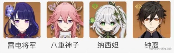 激化反應陣容示意圖