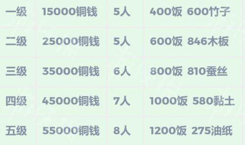 疏浚工程示意圖