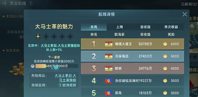 塞維利亞漢堡路線