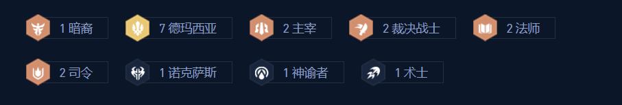 金鏟鏟之戰Top陣容解析:卡莎、拉克雞領銜