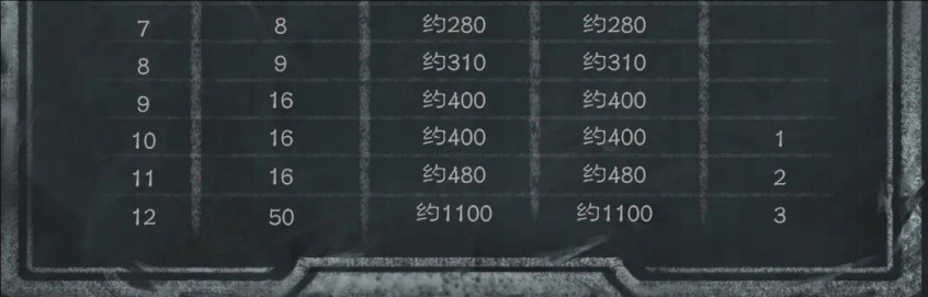 獎(jiǎng)勵(lì)示意圖2