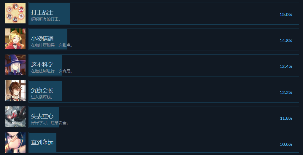 劇情分支示意圖
