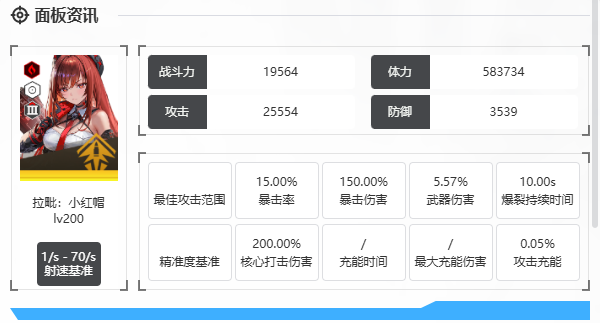 角色面板示意圖