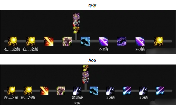 叢林守護者輸出流程