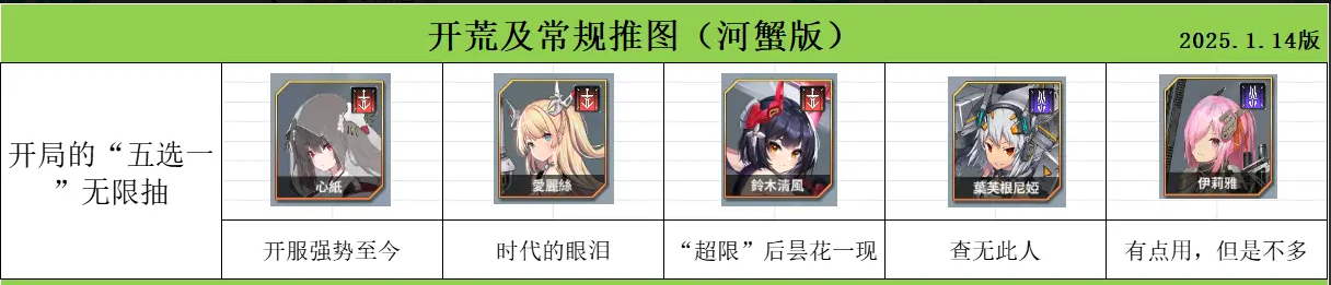 蒼霧世界怎么開荒推圖?新手攻略分享