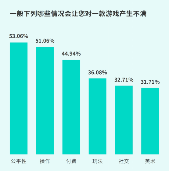 TapTap白皮書:獨家游戲總下載量7.2億+,買斷制游戲年售433萬份
