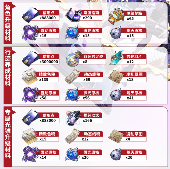 崩壞星穹鐵道：大黑塔突破材料全攻略，助你打造冰原戰場指揮官！-景澄手游網