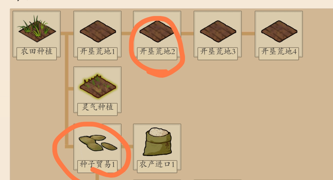 前期科技配置示意圖