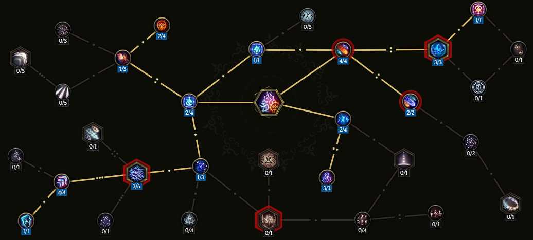 符文咒祈技能樹(shù)