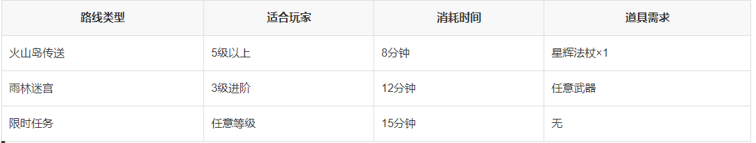 洛克王國白落落村在哪？隱藏村莊的三種進入方式-景澄手游網