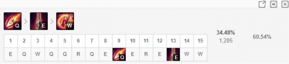 凱爾符文搭配示意圖