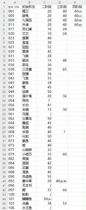 山海進化錄進化表