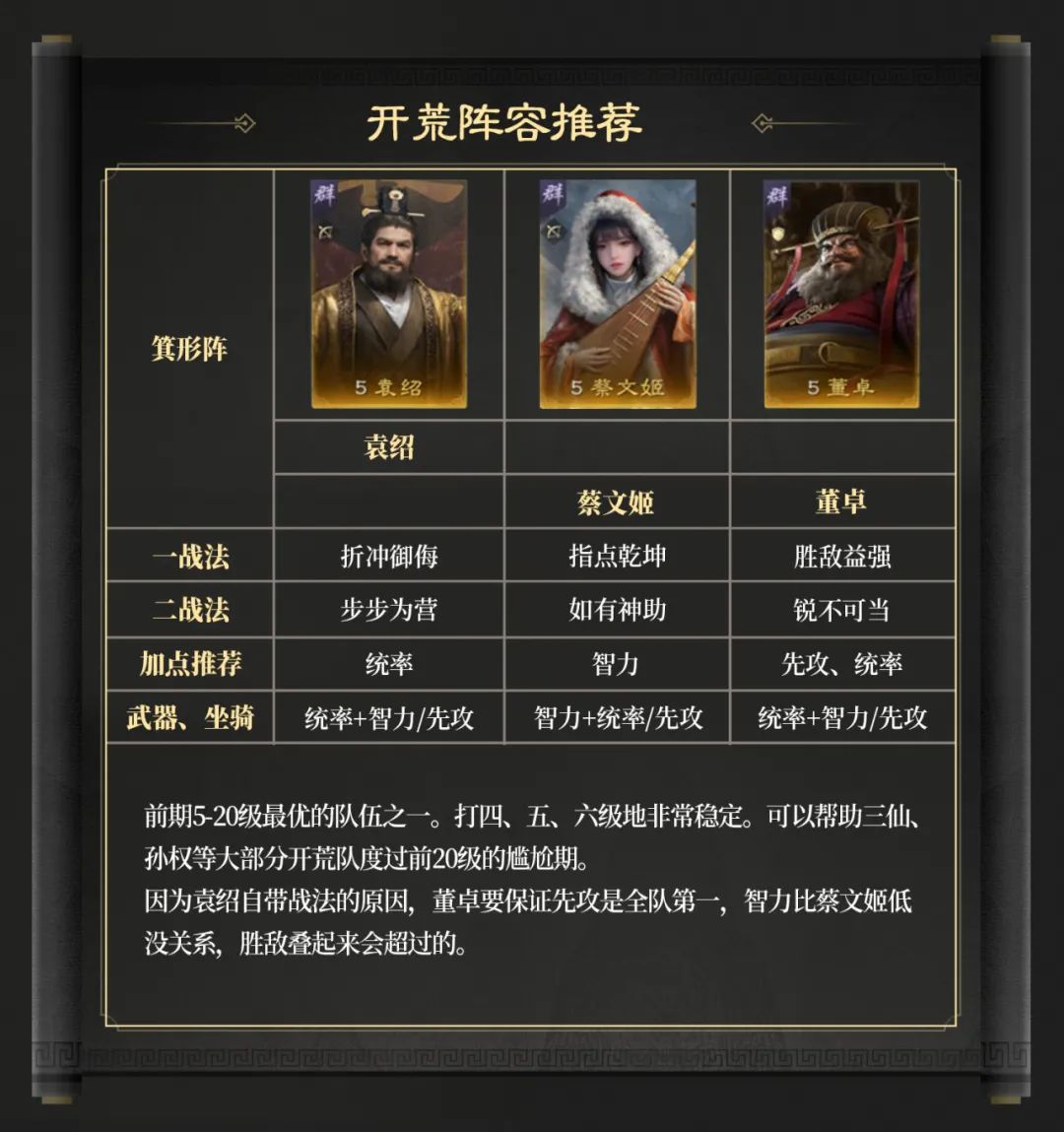 三國(guó)謀定天下S6賽季開荒用什么陣容？推薦