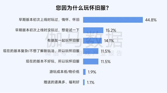2025趨勢報告:小程序游戲398億近翻倍增長 游戲業(yè)有望新增長