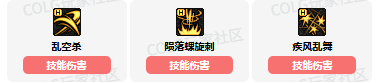 強化技能示意圖