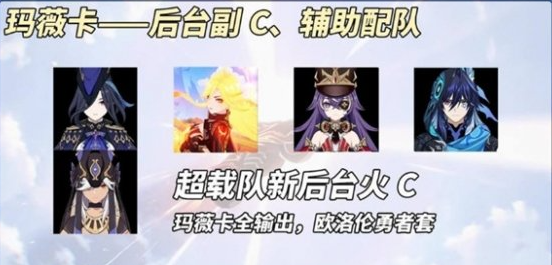 克洛琳德陣容