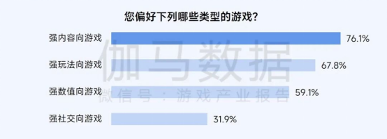 2025趨勢報告:小程序游戲398億近翻倍增長 游戲業(yè)有望新增長