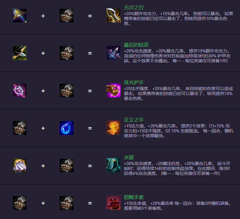 云頂之弈S14.5裝備合成圖：新裝備上陣，舊裝備下架