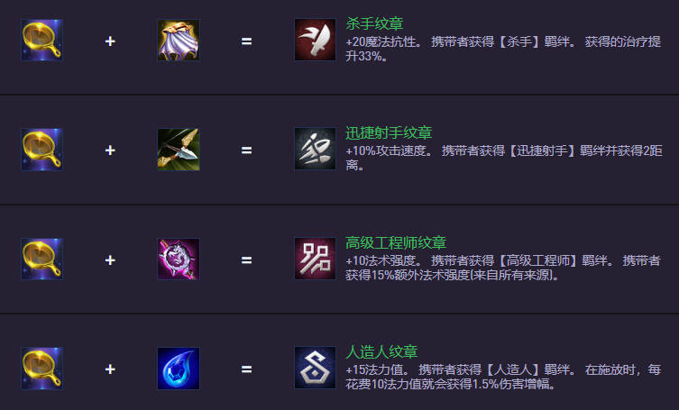 云頂之弈S14.5裝備合成圖：新裝備上陣，舊裝備下架