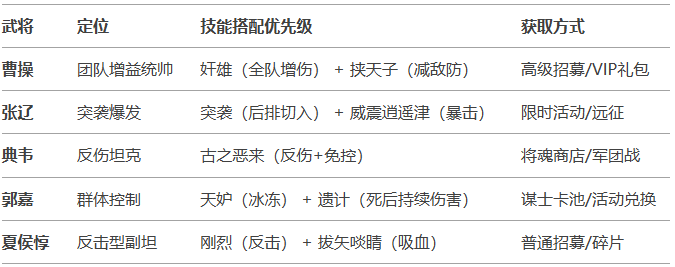 魏國控制流陣容怎么搭配-景澄手游網