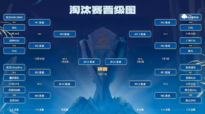 淘汰賽抽簽結果圖