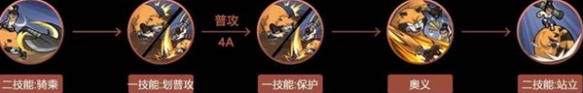 連招示意圖