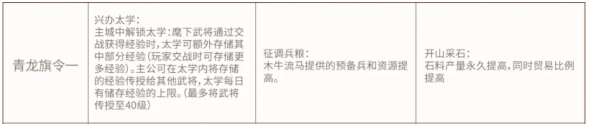 青龍旗令示意圖