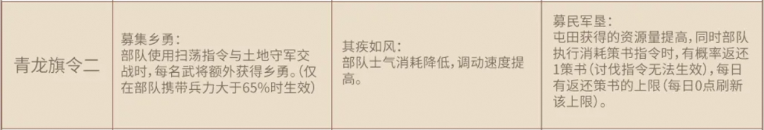 定軍山之戰開荒旗令怎么選?推薦攻略