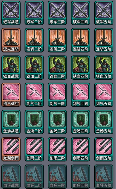 技能樹分布